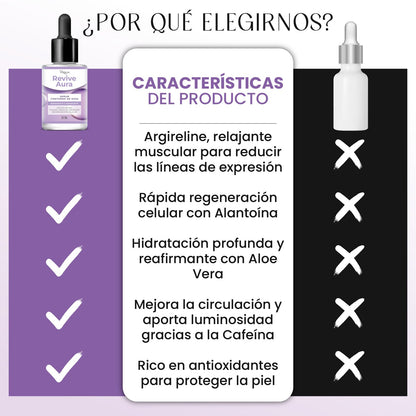 Serum Contorno de Ojos 30ML